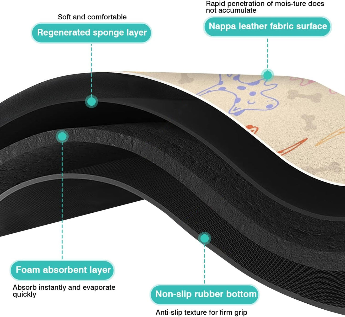 Pet Feeding Mat for Floors Waterproof Dog Mat for Food and Water Absorbent Quick Dry Non Slip mat for Cat Bowls