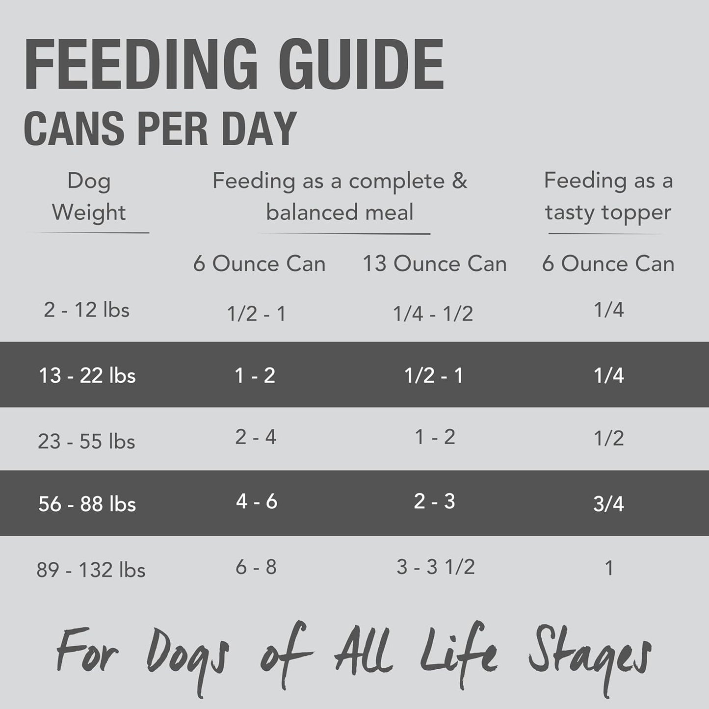 K9 Natural Wet Dog Food Pate, Hoki & Beef Feast, 6 Oz Cans (Pack of 12), Grain Free, Made in New Zealand with Sustainably Caught Hoki Fish and Grass-Fed and Finished Beef