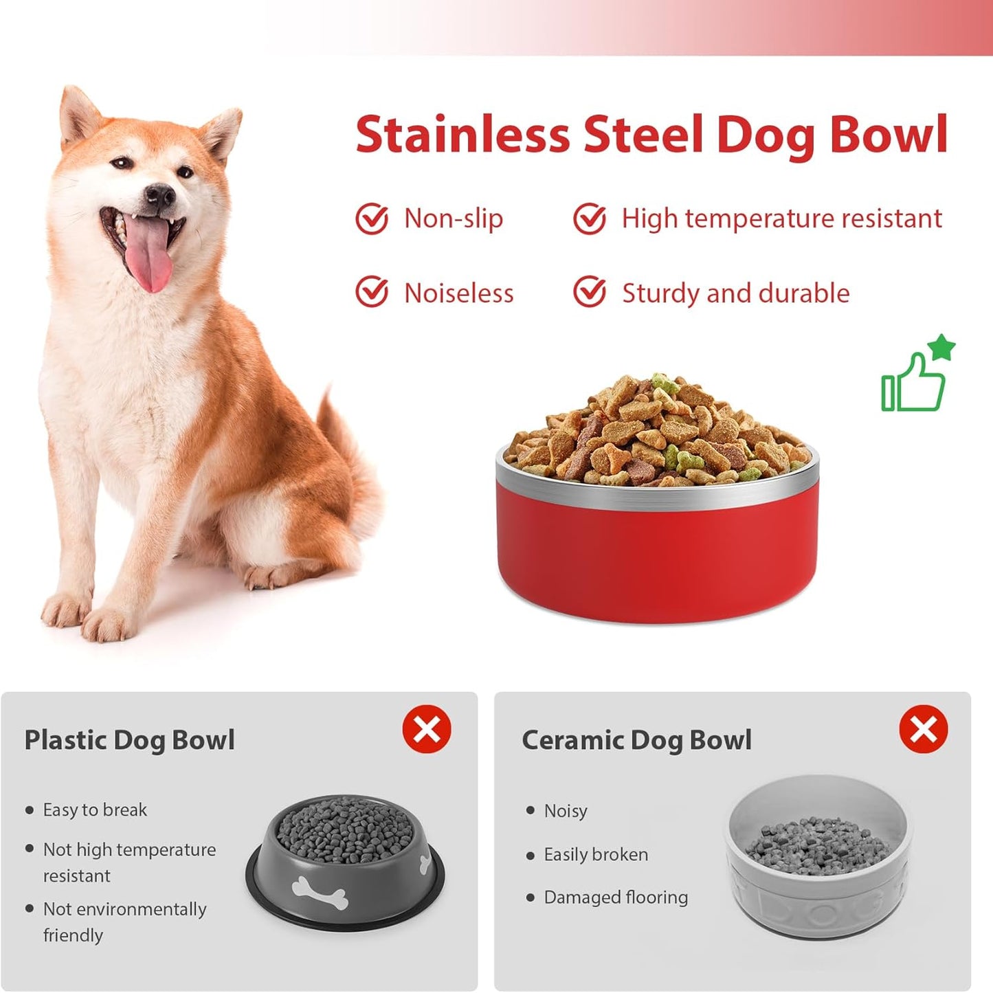 Stainless Steel Dog Bowl, Metal Water and Food Dish for Large Dogs, Insulated Non-Slip Pet Bowl, Easy Clean, 40oz, Red