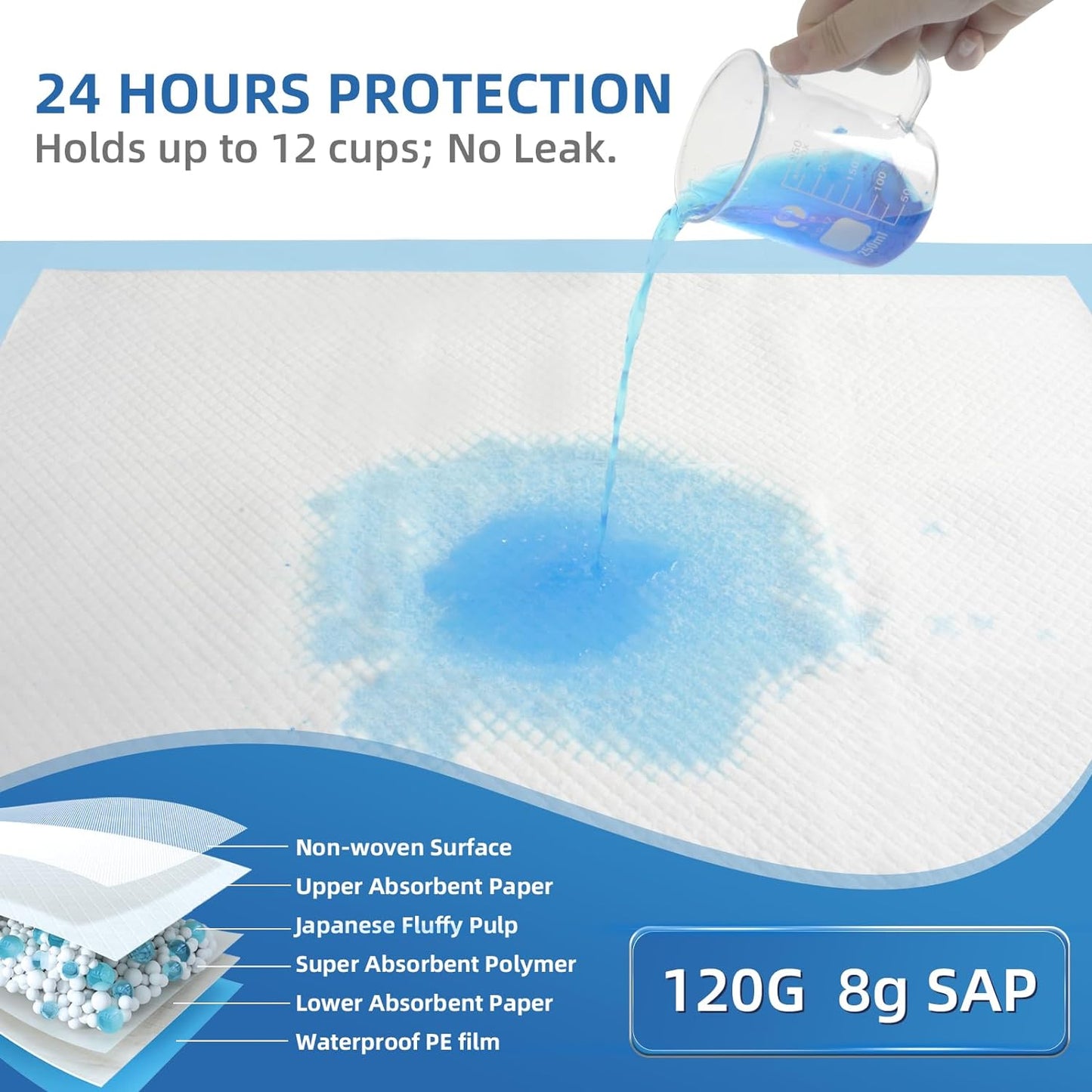 Extra Large Chucks 36"x36" Disposable XXL Heavy Duty Absorbent Elderly Adults Incontinence Bed Pads,Waterproof Thicken Puppy Pee Pad,Changing Underpads for Women and Baby[25 Pads]
