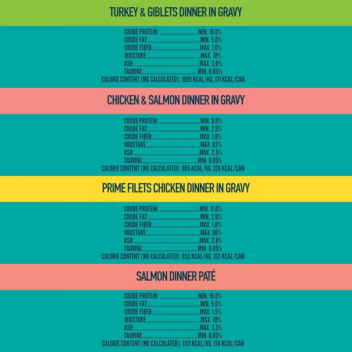 A Strong Heart Canned Wet Cat Food, Dinner Variety Pack - 5.5 oz Cans (Pack of 32), Made in The USA with Real Chicken, Turkey & Salmon