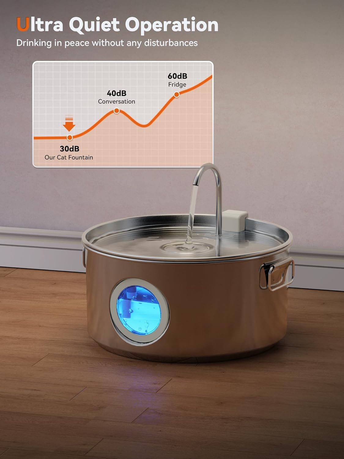 Dog Water Fountain for Large Dogs, 3.2Gal/406oz/12L Stainless Steel Pet Water Fountain, Quiet Dog Water Bowl Dispenser with Visible Window for Large Dog, Multi-pet Home