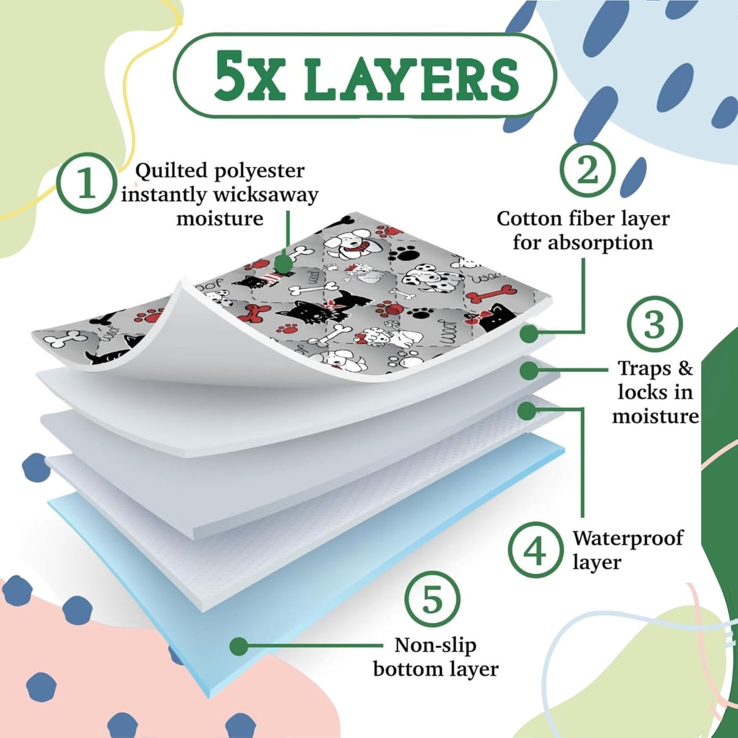 Caldwell's Pet Supply Co. 24x36 Washable Pee Pads for Dogs, Reusable Puppy Potty Mat, Whelping Rug, Waterproof Rug for Dog, Medium (Set of 2)