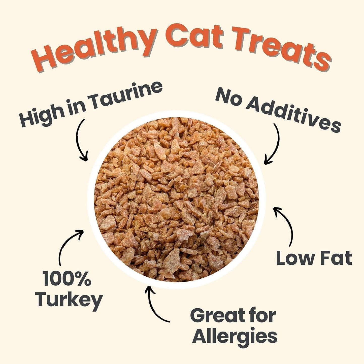 Farm To Pet - Cat Treat Crumbles - 3 oz Single Ingredient Turkey Cat Treats or Snacks - Healthy for Indoor Cats and Kitten- Essential Products (Mix with Wet or Dry Food)