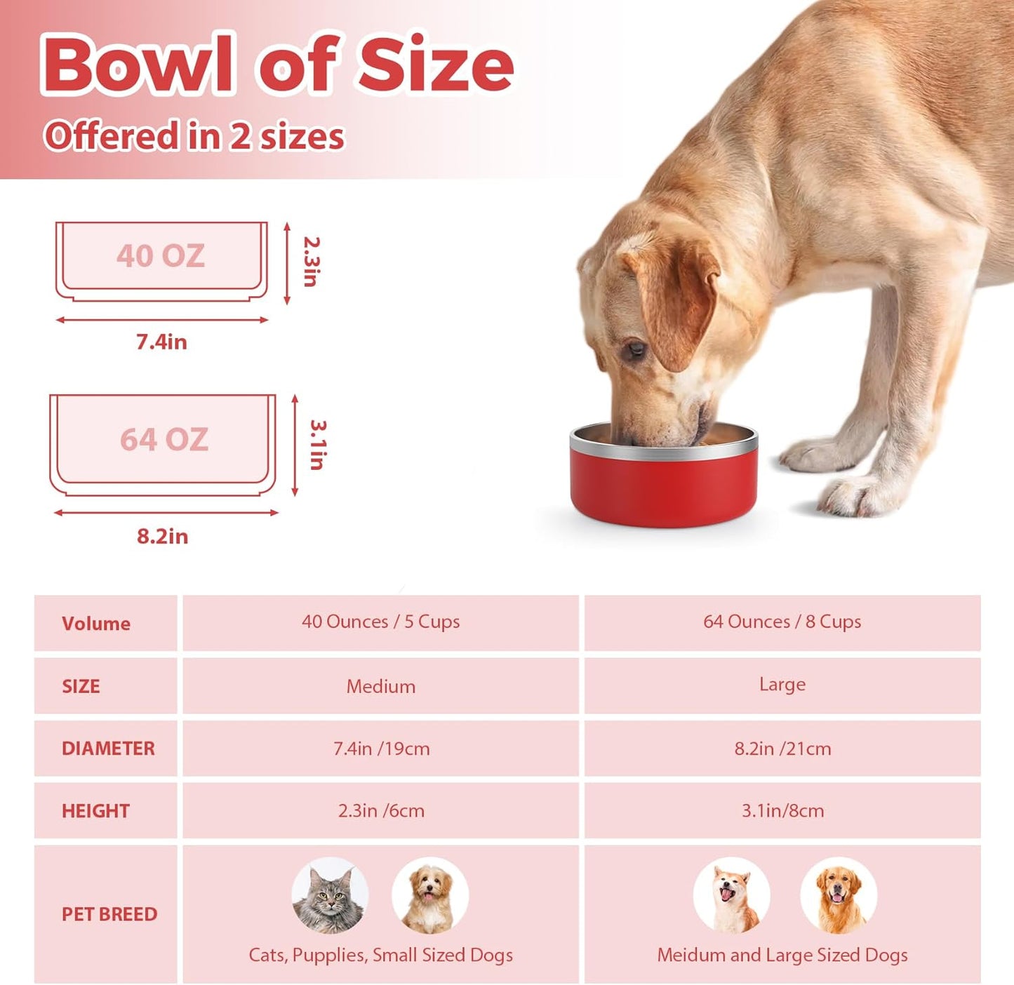 Stainless Steel Dog Bowls for Large Dogs - Metal Pet Dish, Water & Food, Insulated & Non-Slip, Easy to Clean, 64oz, Red