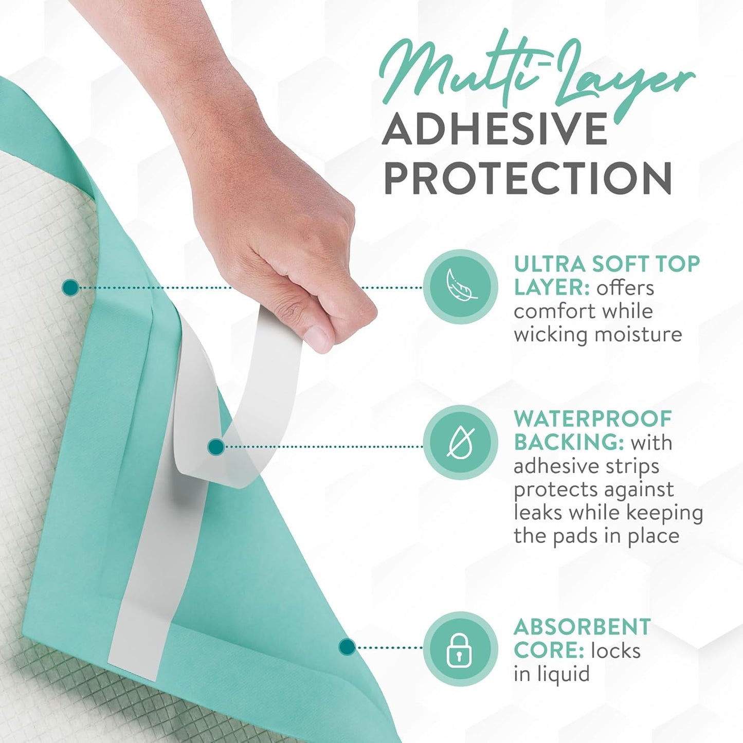 Inspire Extra Large Super Absorbent Disposable Bed Pads for Incontinence Ultra Thick and Absorbent Bed Pads Disposable Adult | Puppy Pads | Pee Pads for Adults (36" X 36" Pack of 50 W/ Adhesive)