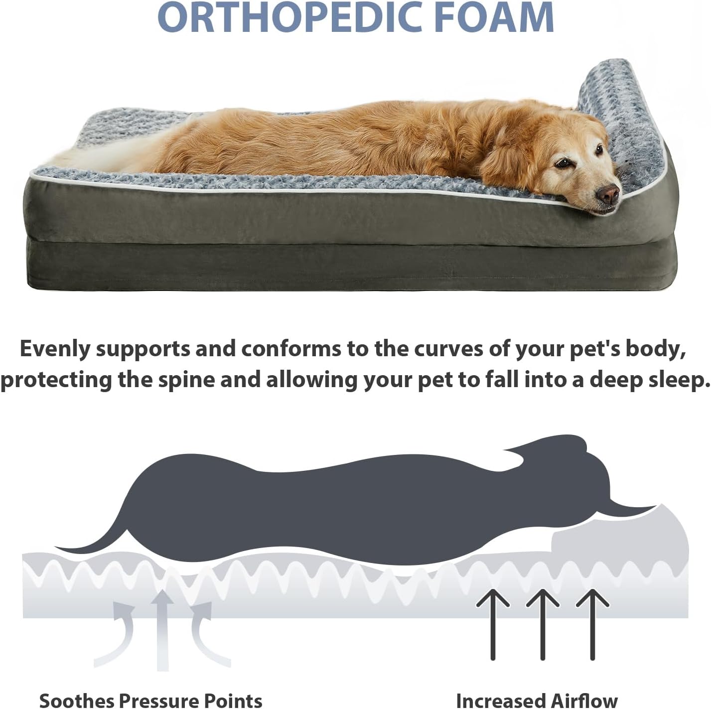 BFPETHOME Orthopedic Dog Beds for Large Dogs-Waterproof Sofa Dog Bed with Removable Washable Cover, Big Pet Bed with Waterproof Lining and Nonskid Bottom,Pet Bed for Large Dogs