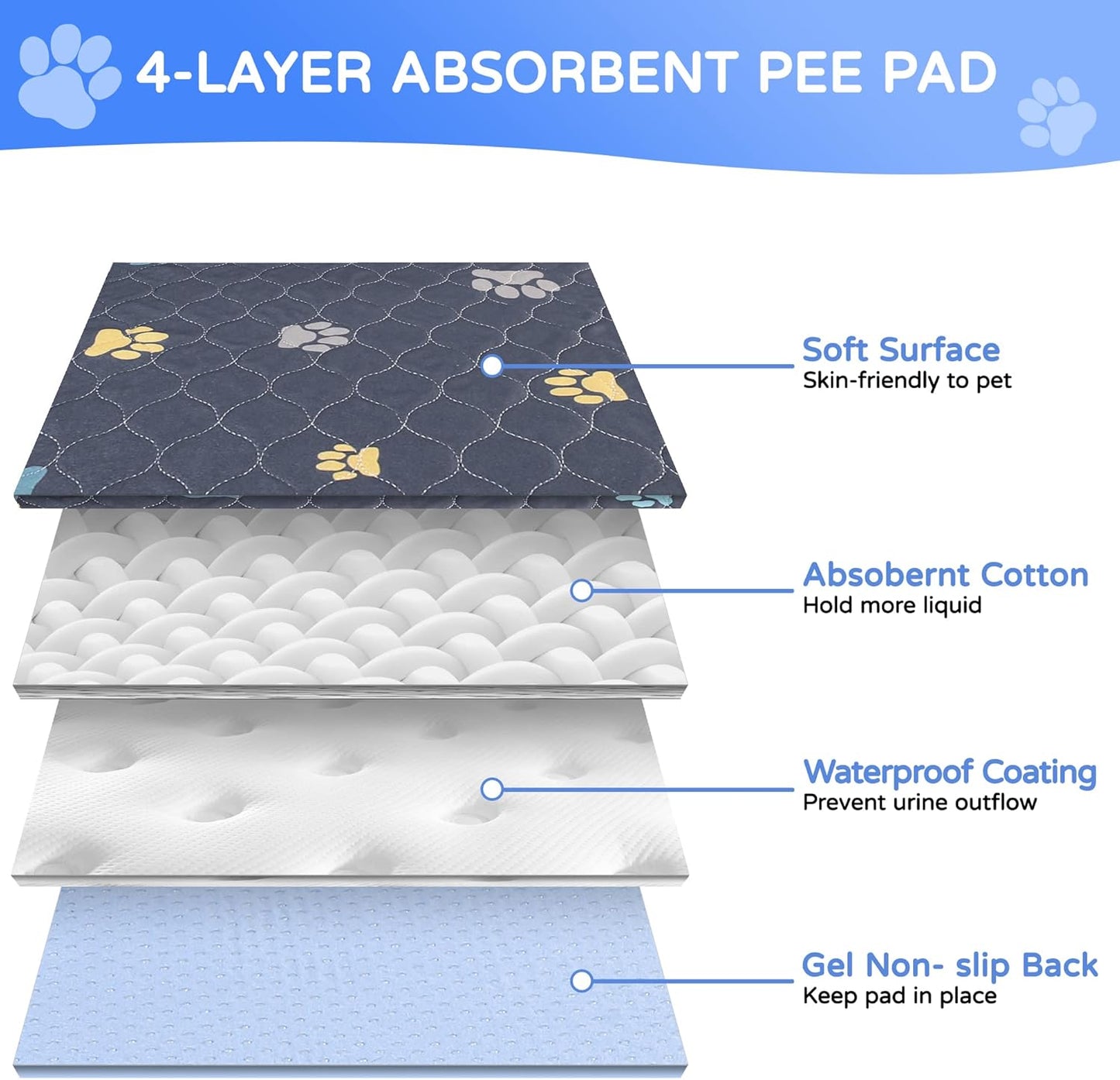 Aitmexcn Washable Puppy Dog Pee Pad, 2PCS 100% Waterproof Whelping Training Mat for Puppy/Senior Dog, Fast Drying Reusable Puppy Pads for Indoor, Outdoor and Car Travel- 24'' x 36''