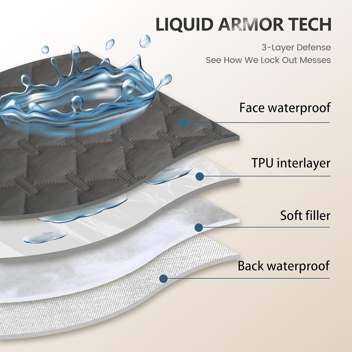 gogobunny 3X Stronger Waterproof Pet Blanket, Scratch Proof Furniture Protector for Dogs Cats, Reversible Cover 30x70 Inch, Dark Grey/Light Grey