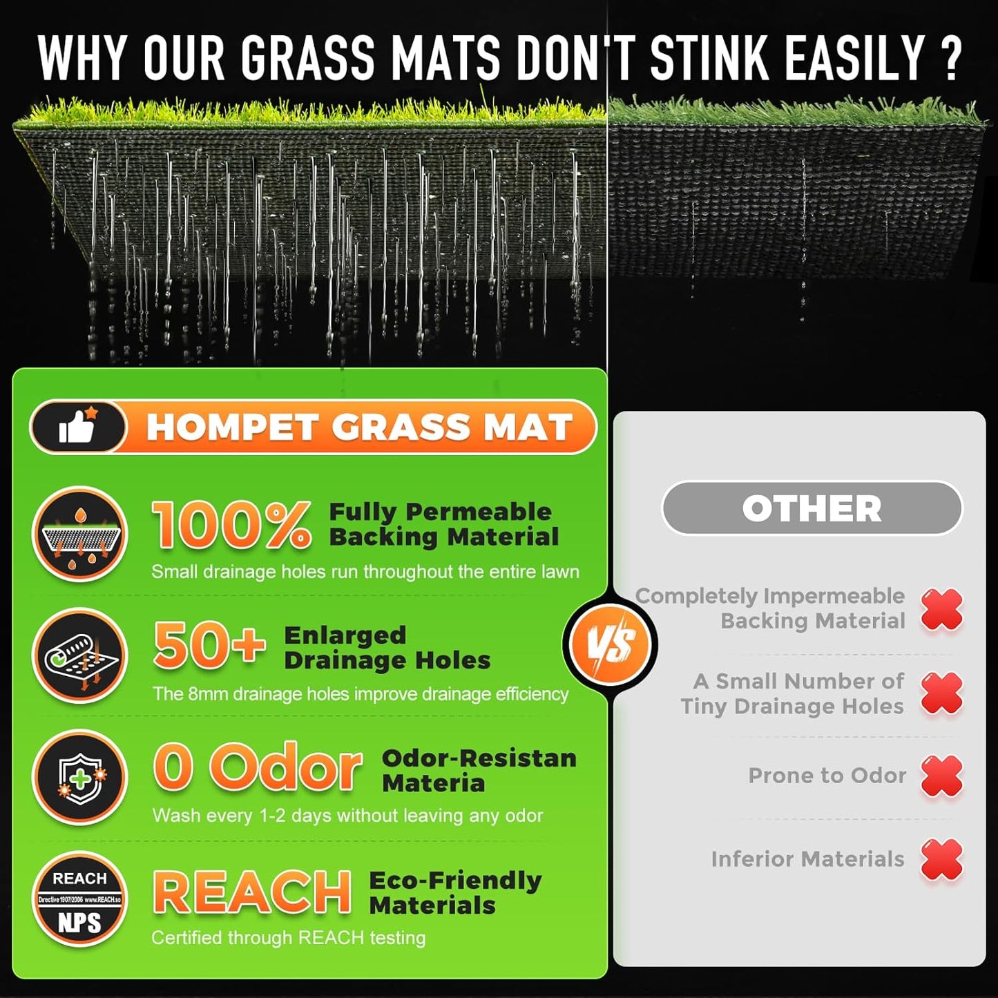 Hompet Dog Grass Pad with Tray Large, 29"x20.5", 2 Reusable Artificial Turf for Dogs Potty, Waterproof Non-Slip Washable Pee Pads, Quickly Absorbency Portable Dog Litter Box for Indoor/Outdoor Use