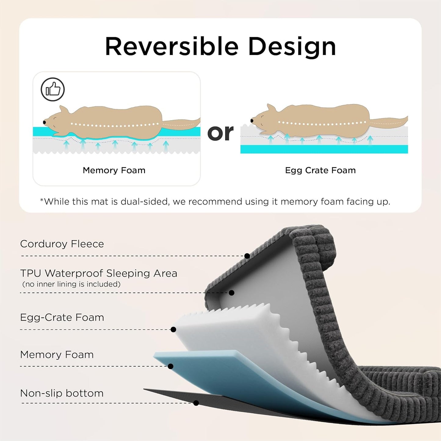 Bedsure Orthopedic Dog Bed for Small Dogs, Waterproof Memory Foam Small Pet Beds with Sides, Non-Slip Bottom and Egg-Crate Foam Medium Dog Couch Sofa with Washable Removable Corduroy Cover, Grey