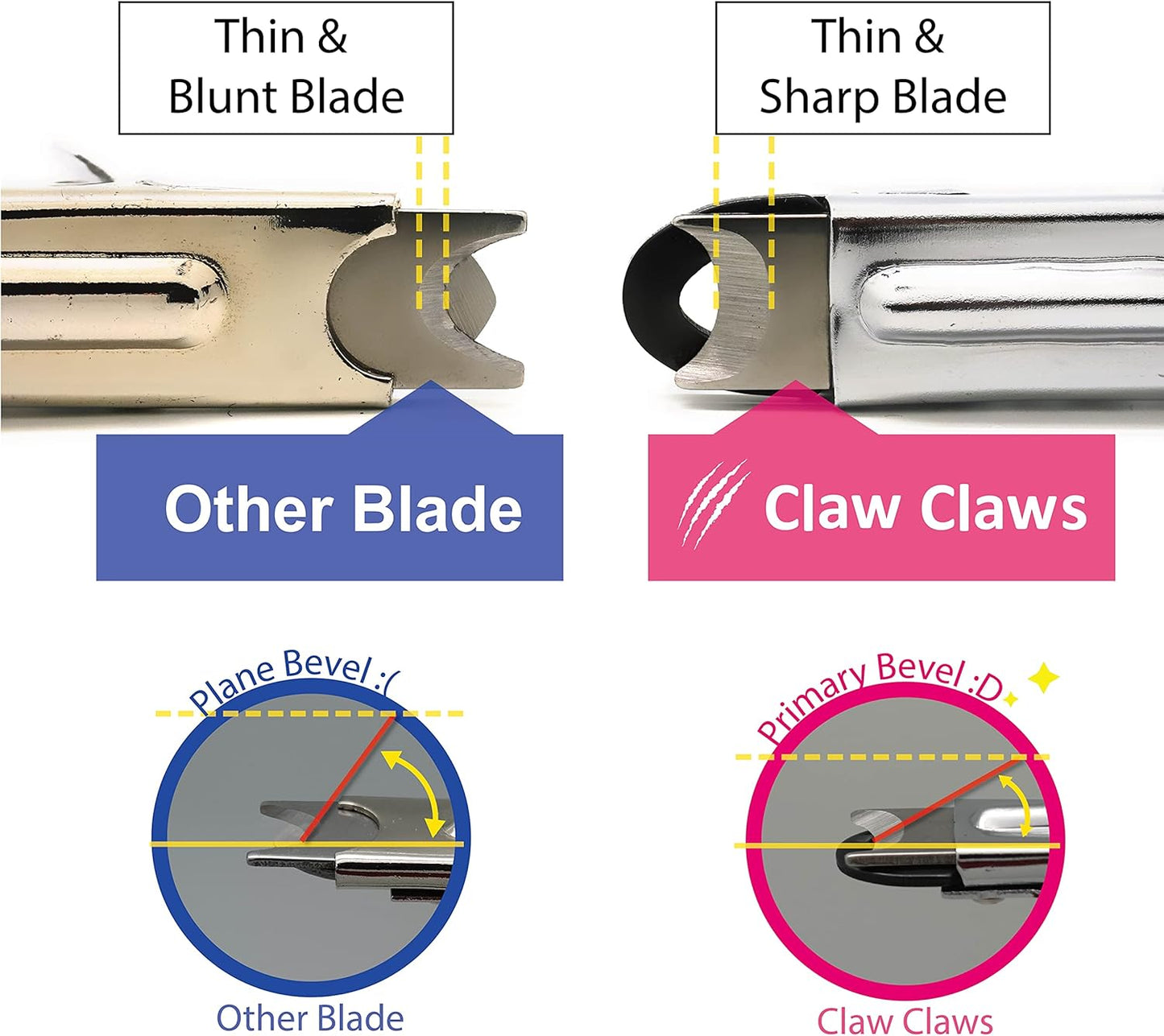 Guillotine Type Dog Nail Clippers for Small and Medium-Sized Dogs, Safety Guard to Avoid Over Cutting, Sharp Stainless Steel Blade, 7 mm Hole