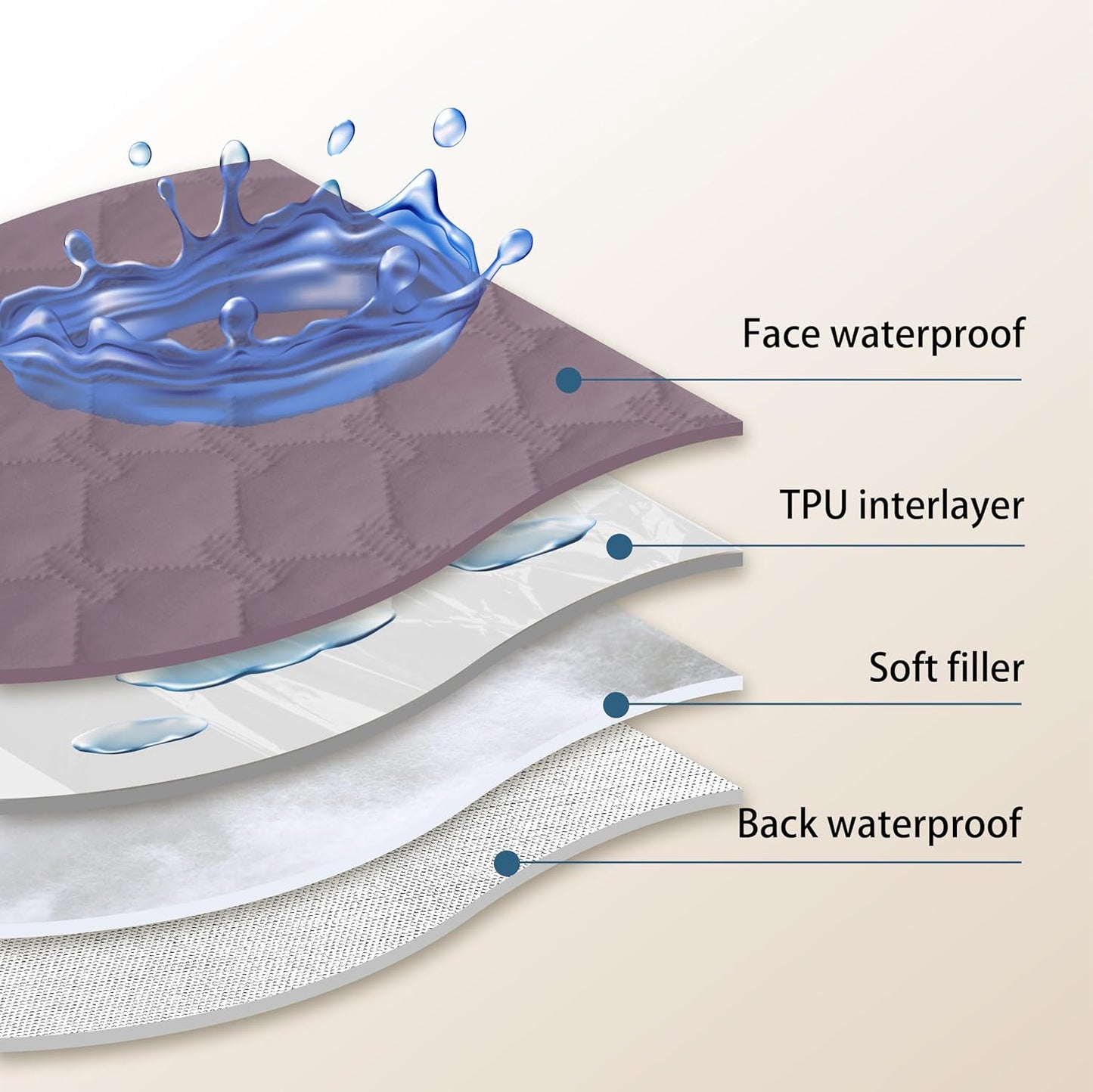 gogobunny 100% Double Sided Waterproof Dog Blanket Soft Pet Bed Cover Reversible Protect Furniture Couch Sofa Car for Puppy Large Dog Cat (Dark Sea Fog/Light Sea Fog, 30x70 Inch (Pack of 1))