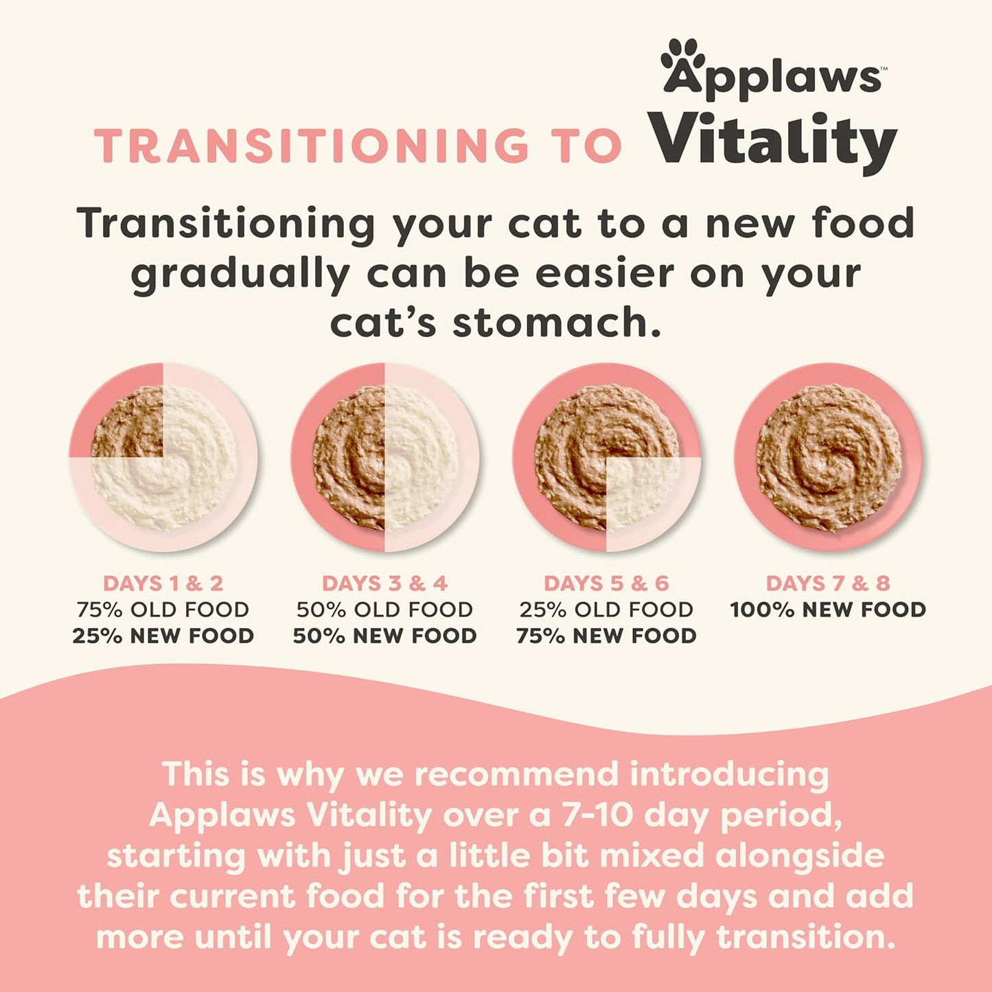Applaws Vitality Wet Cat Food Paté, Natural Canned Cat Food, Wet Food for Cats with Added Vitamins and Minerals, Grain Free, Carrageenan Free, Tuna Fillet and Mackerel Recipe (24 Count, 2.47 oz Cans)
