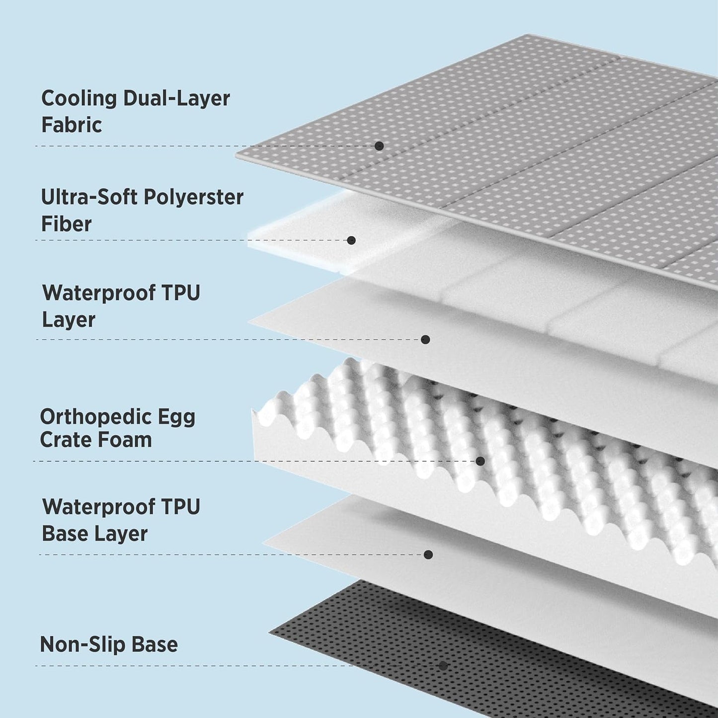 Bedsure Cooling Dog Bed for Crate - Large Orthopedic Flat Puppy Beds with Removable Washable Cover, Egg Crate Foam Pet Mat, Suitable for Pet Up to 50 lbs